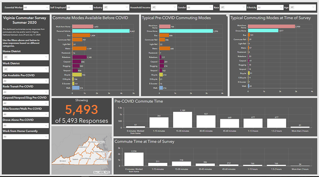 Open Commute Modes Dashboard in New Tab 